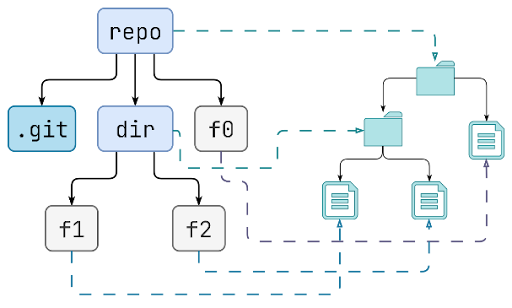commit 1