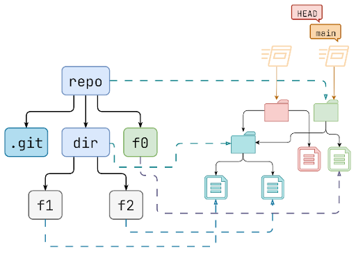 commit 5